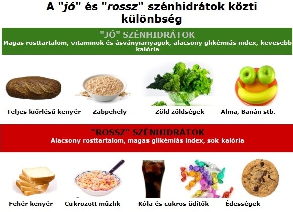 kezdőknek fogyókúrás étrend táblázat)