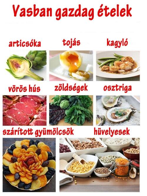 étkezési vérszegénység)